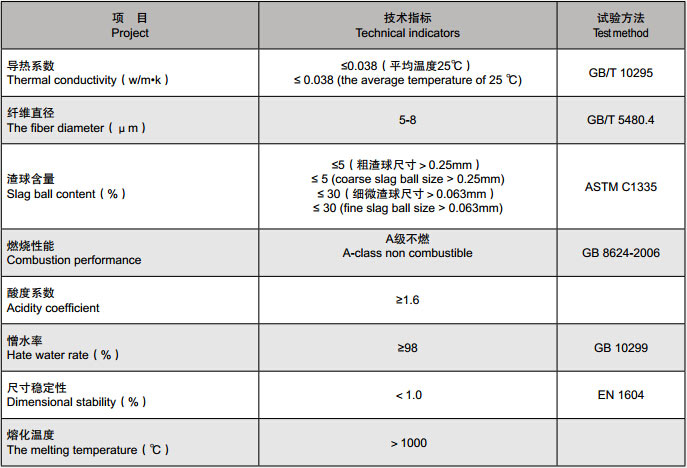 1.一般性指標(biāo).jpg