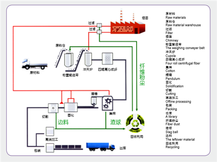 科寧巖棉生產工藝產品簡介